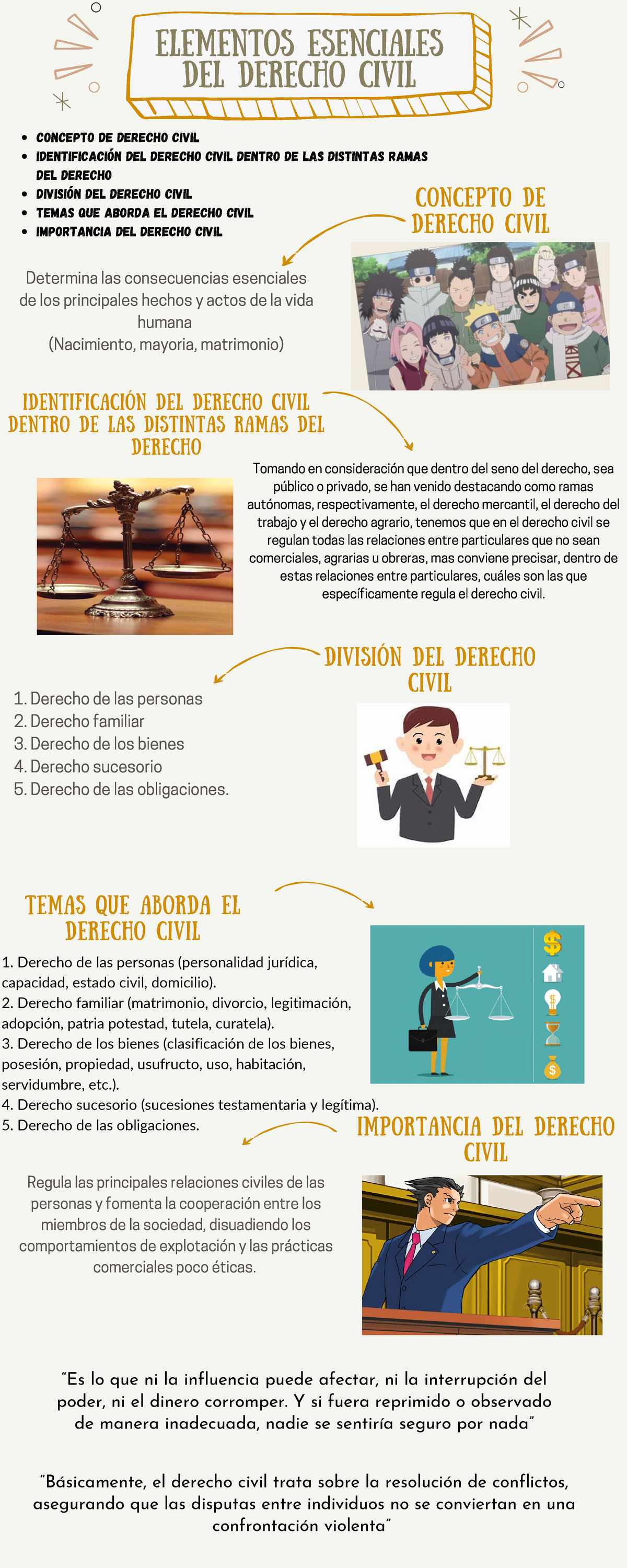 Infografia del derecho civil - Introducción al derecho - UVM - Studocu