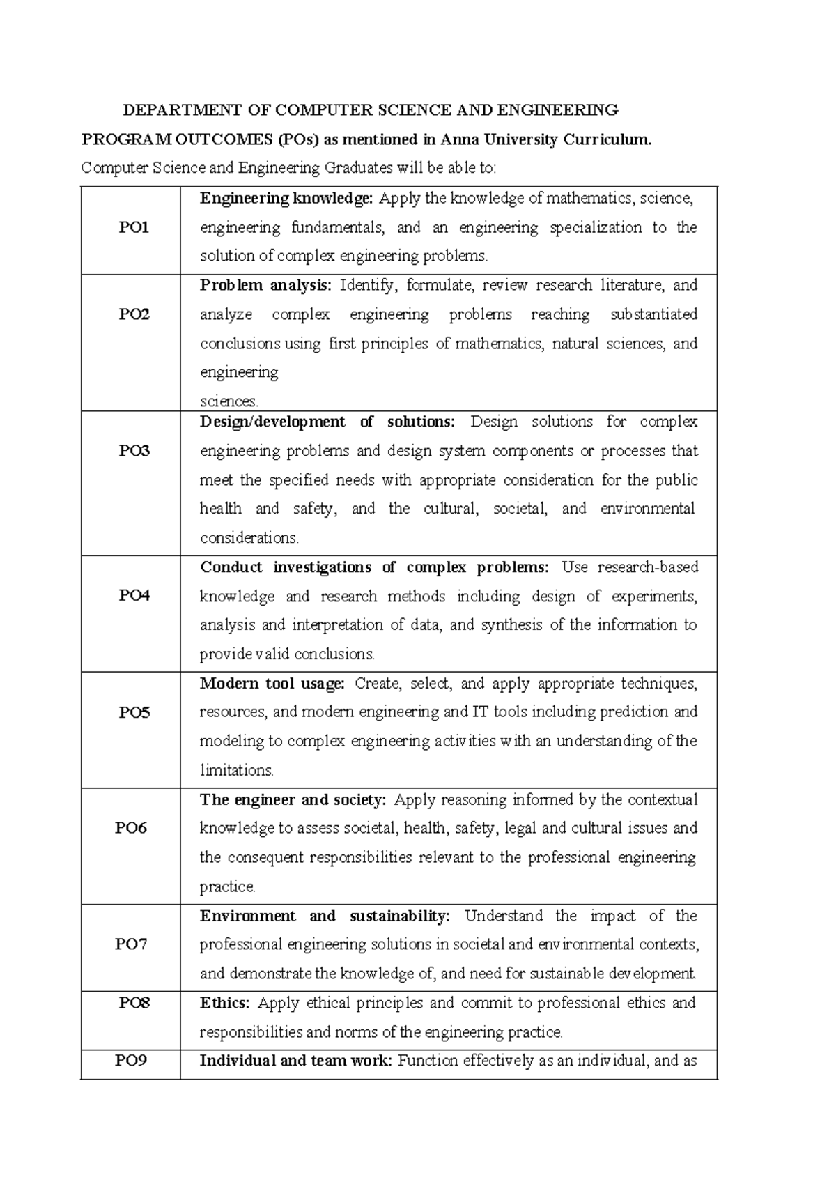 CSE Program Outcomes (POs) - Anna University Curriculum Overview - Studocu