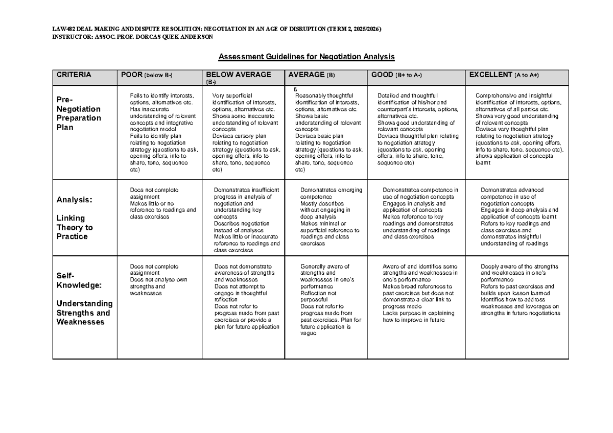 LAW482 Assessment Guidelines for Negotiation Analysis: Strategies ...
