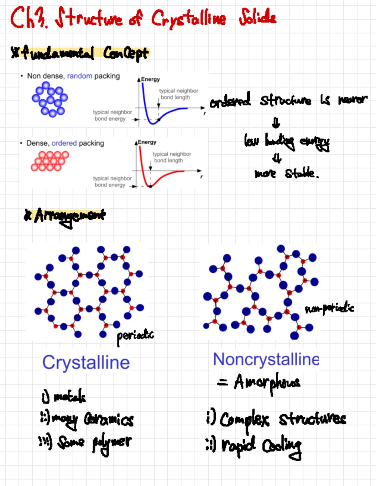 Lecture Notes: Structure of Crystalline Solids (Course Code: CH3) - Studocu