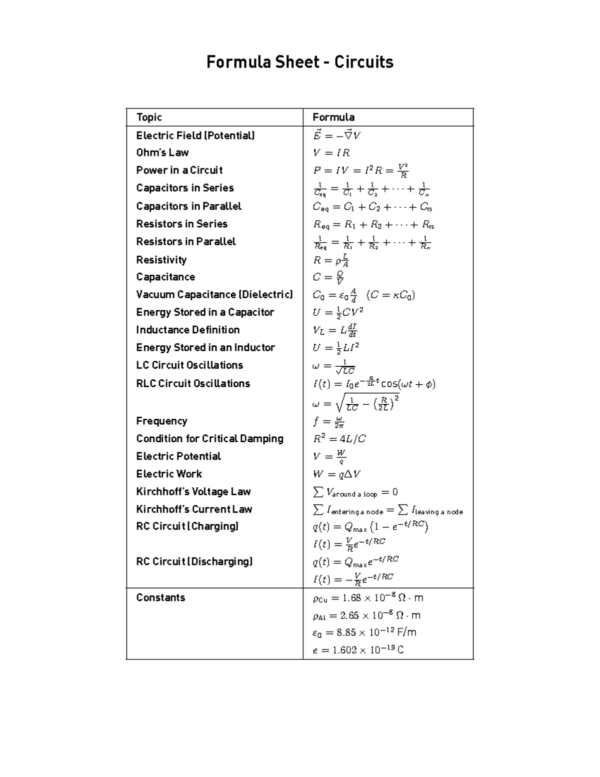 Phys2100 final formulas v0 - Formula Sheet - Circuits Topic Formula ...