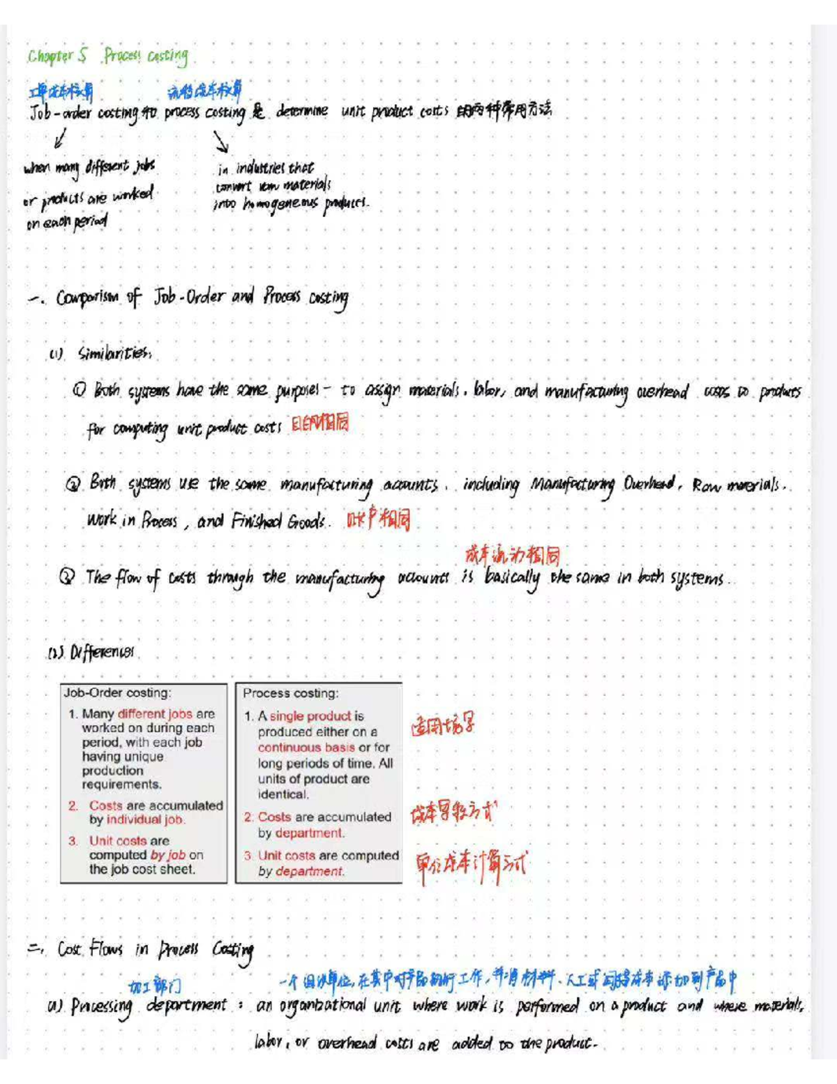 Chapter 5: Process Costing & Unit Product Costs (2025) - Studocu