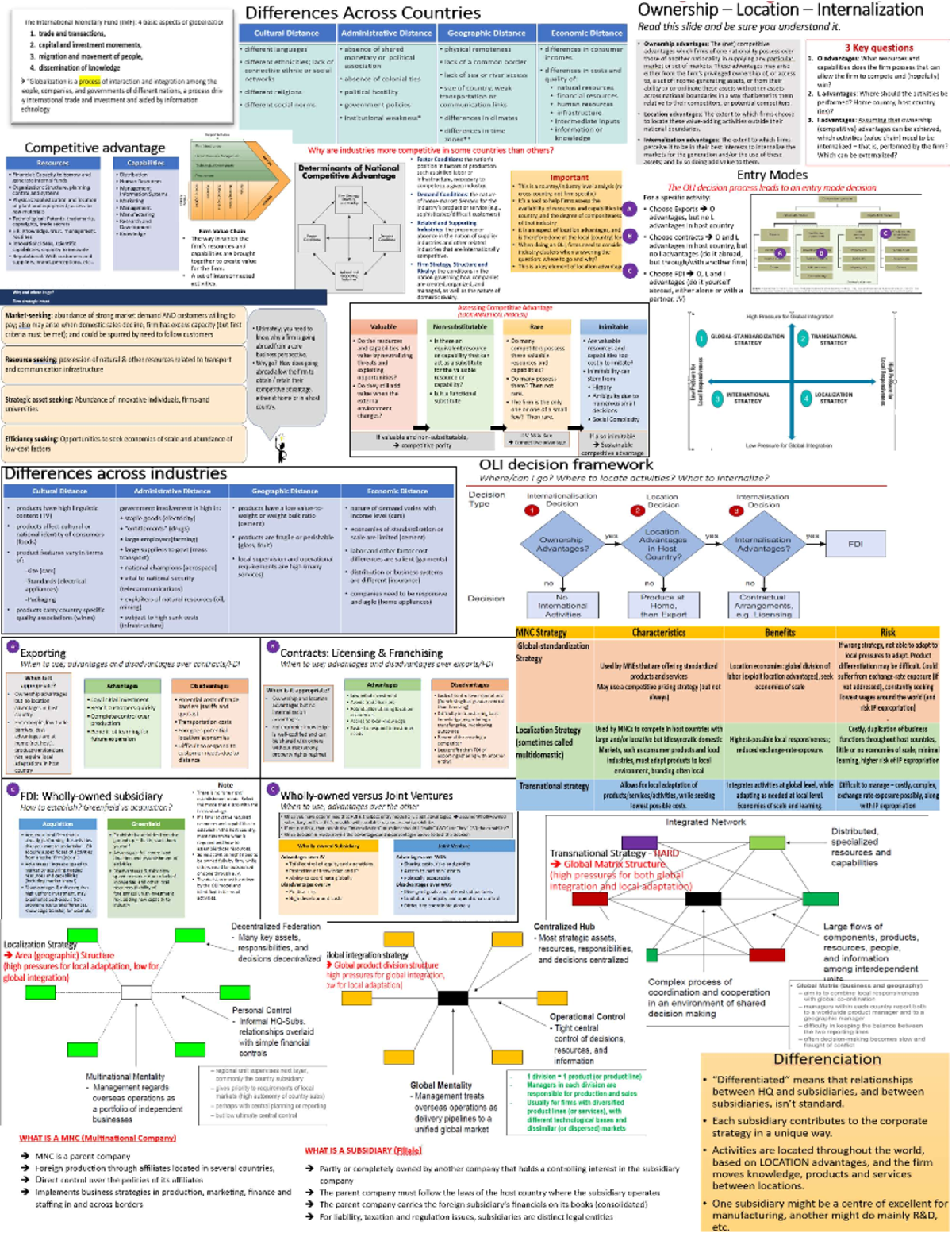 Cheat sheet - Differences Across Countries Ownership Location The ...