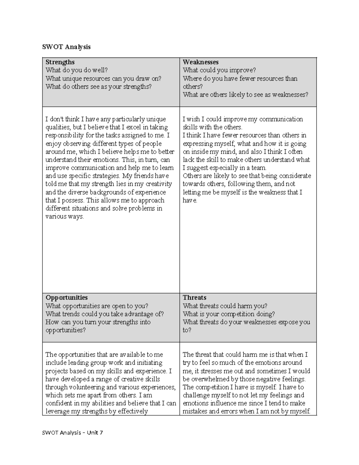 1205 Written Assignment Unit 7 - SWOT Analysis Strengths What do you do ...
