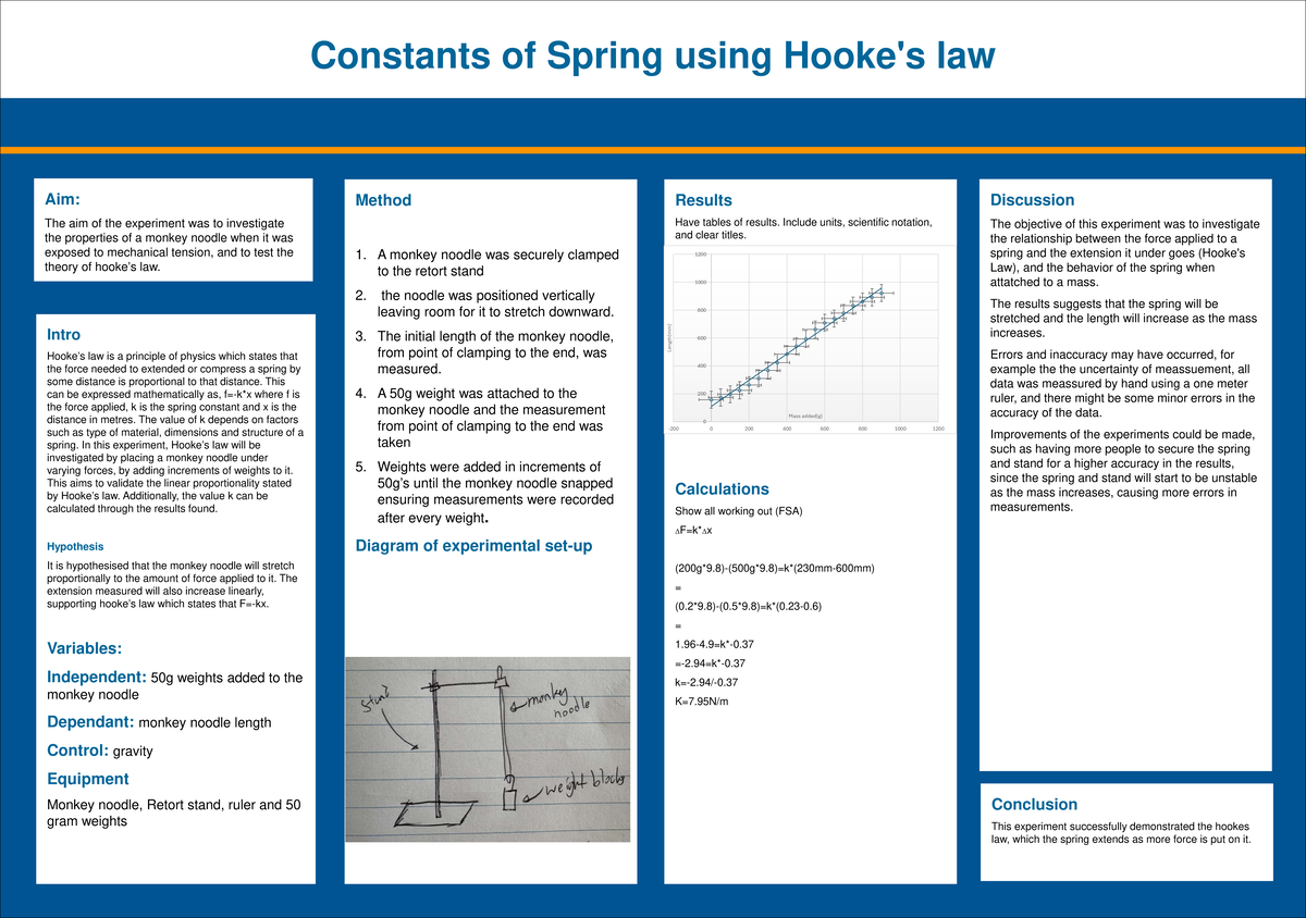 Hooke's Law Experiment: Investigating Spring Constants and Properties ...
