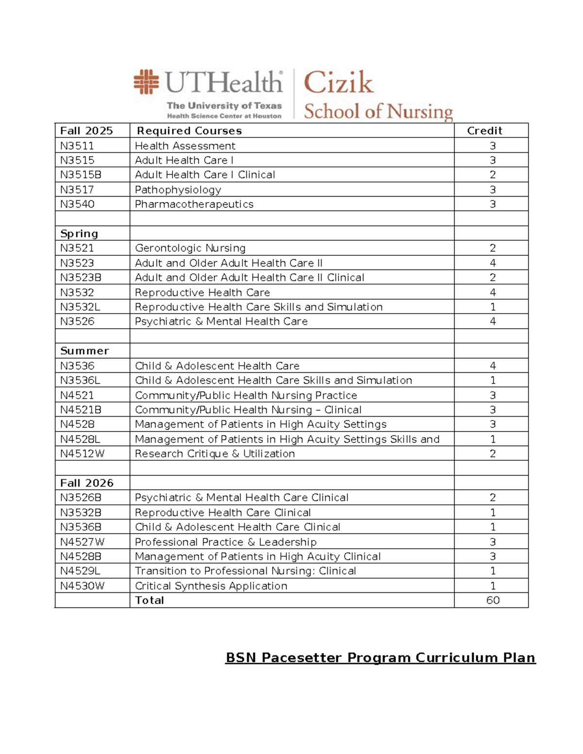 BSN Curriculum Plan: Fall 2025 - Spring 2026 Course Schedule - Studocu