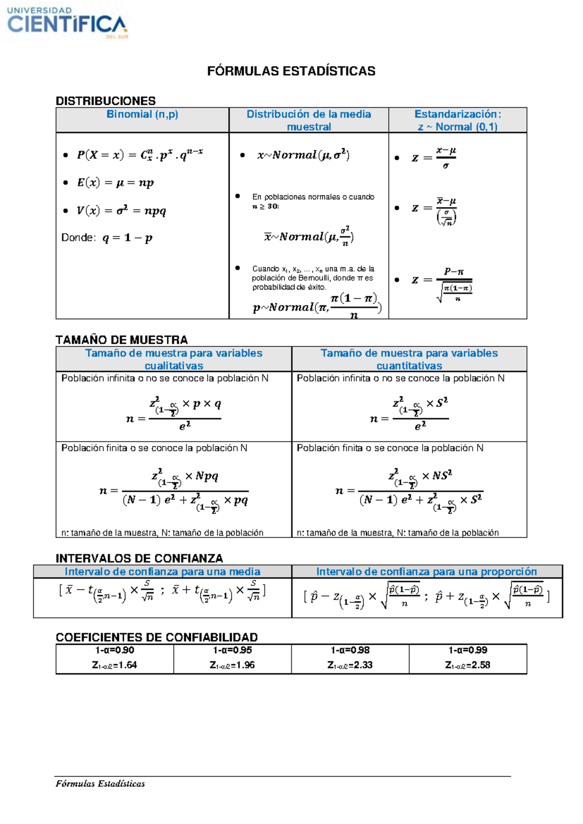 Fórmulas Estadísticas y Distribuciones - Evaluación Continua 2 (UCSUR ...
