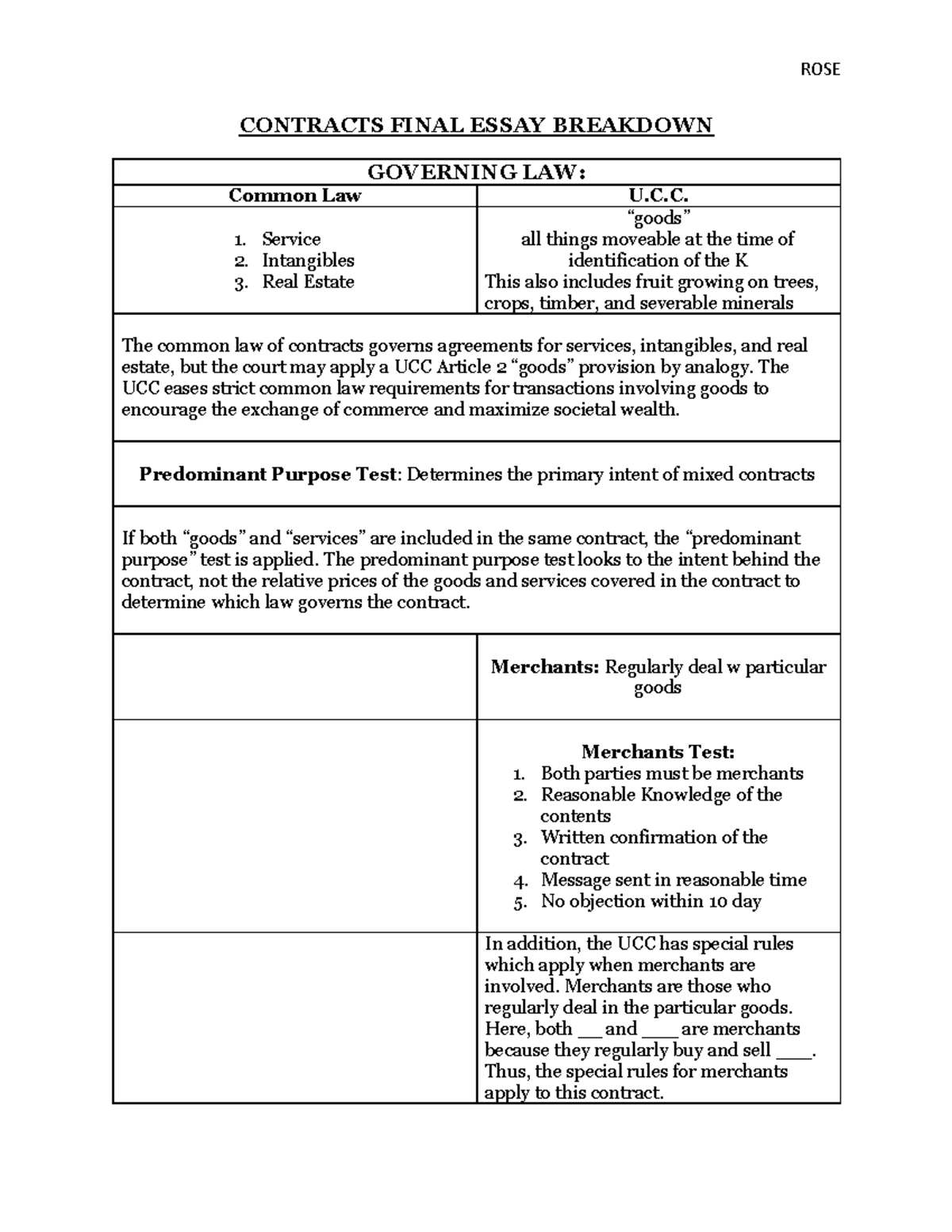 CIVIL PROCEDURE (CIV PRO) CHAPTER 1: INTRODUCTION & SUBJECT MATTER