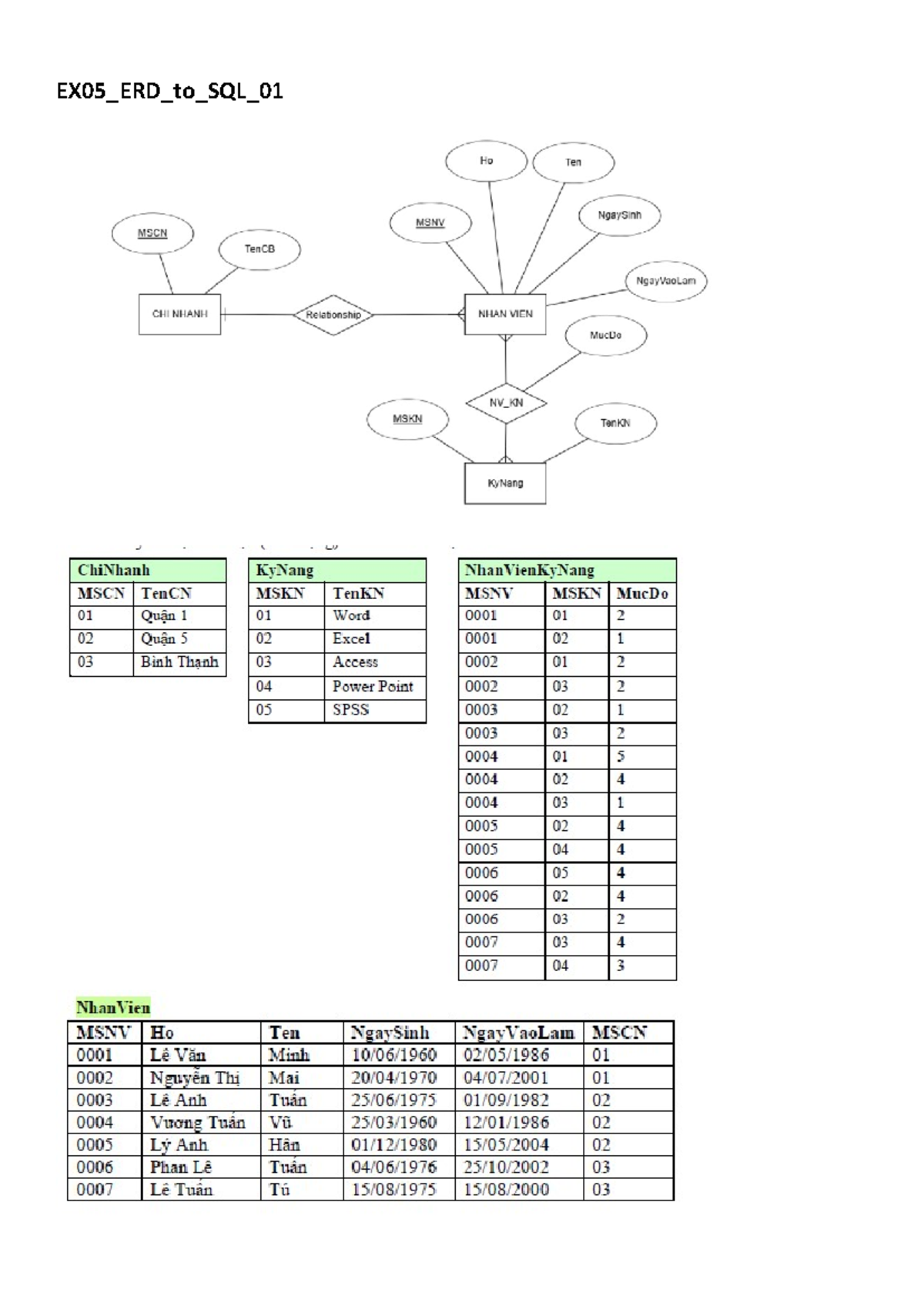 Database Design: ERD to SQL Conversion (EX05) - Studocu