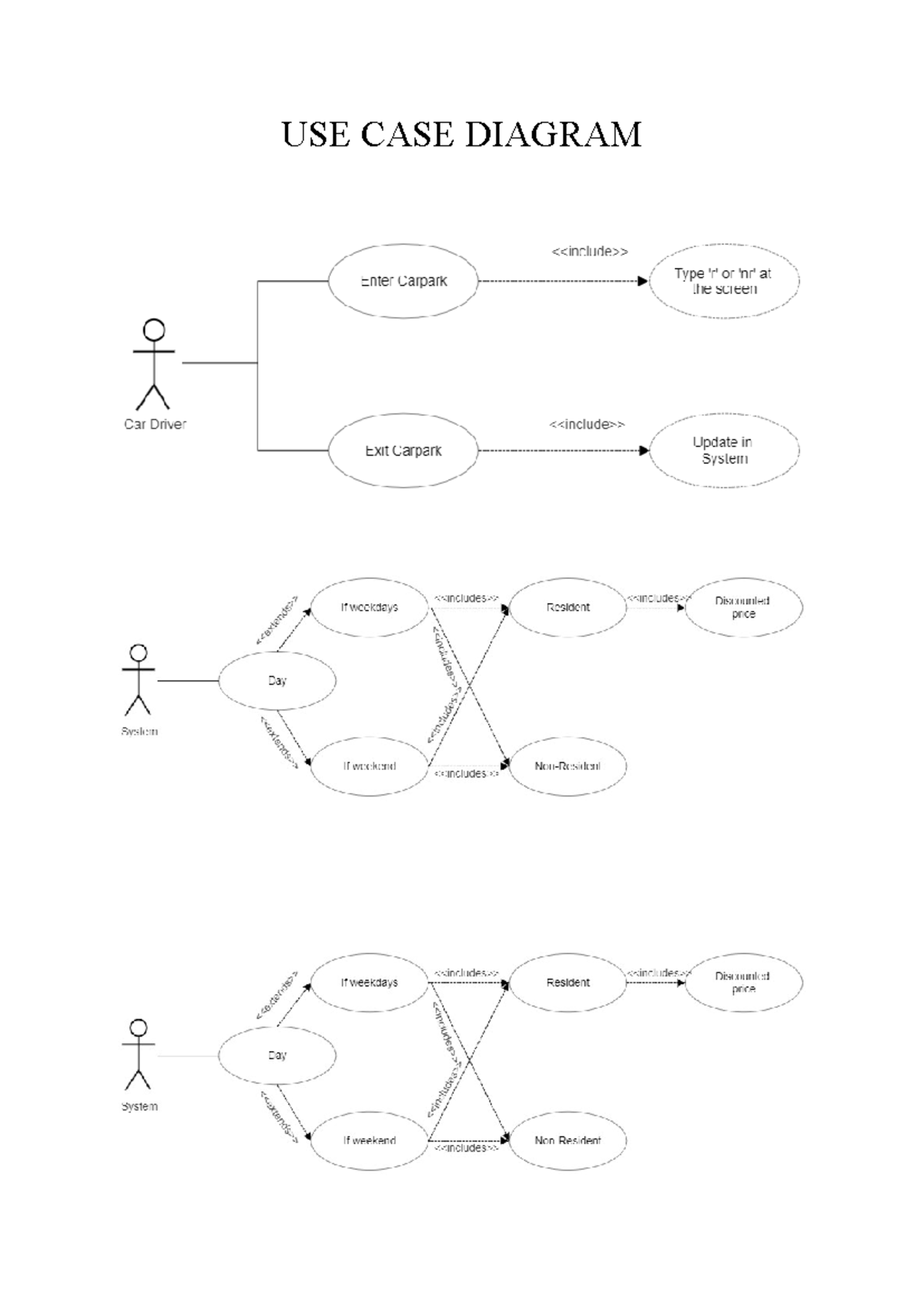 CSC186 Use Case Diagram: Understanding the Components and Structure ...