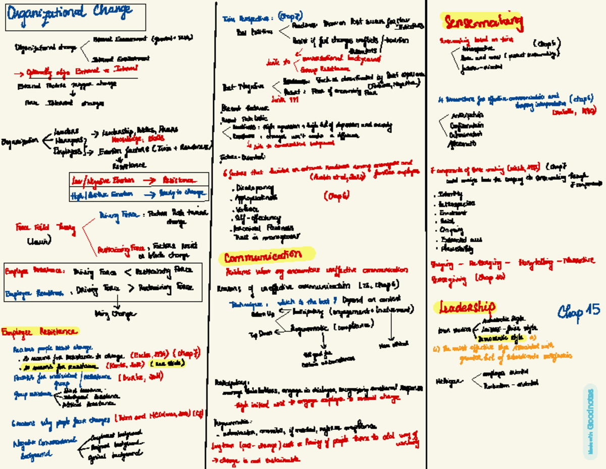 MOC - Chapter 7 Notes on Organizational Change and Readiness - Studocu