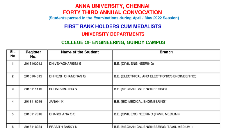 43rd Annual Convocation First Rank Holders - Anna University - Studocu