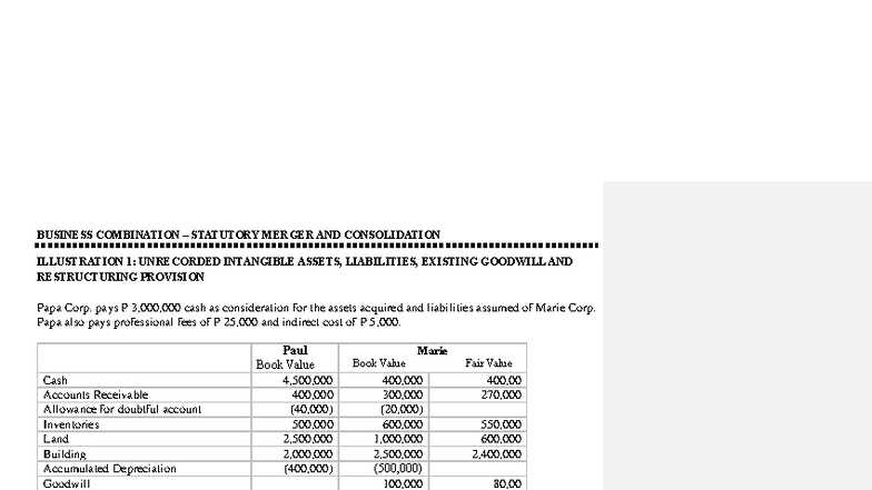 PFRS-3: Business Combination Statutory Merger & Goodwill Computation ...