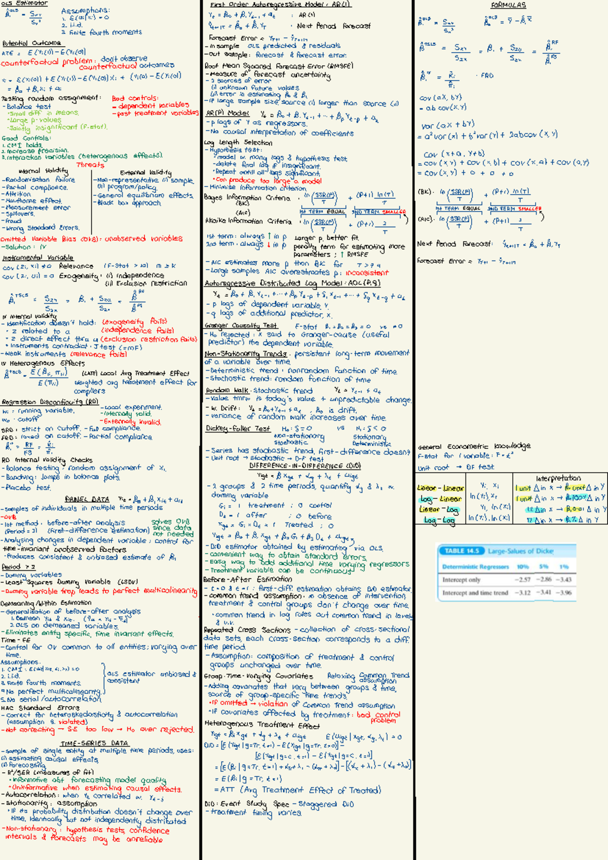 AFE 10S Midterm & Endterm Cheatsheet: Key Concepts & Formulas - Studeersnel