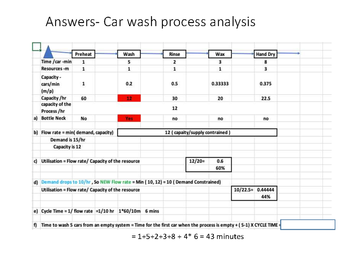 Week 2 Process Analysis: Car Wash Efficiency Study (Part 2) - Studocu