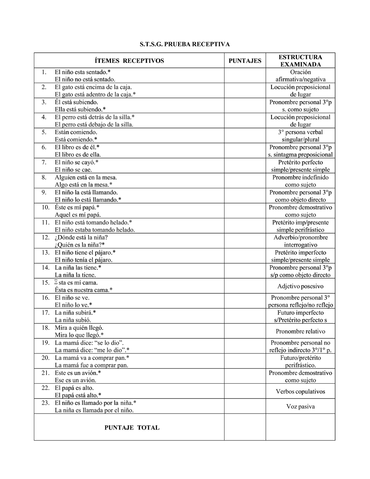 RECEPTIVAS - STSG BNK - Item Analysis and Scoring Guide - Studocu
