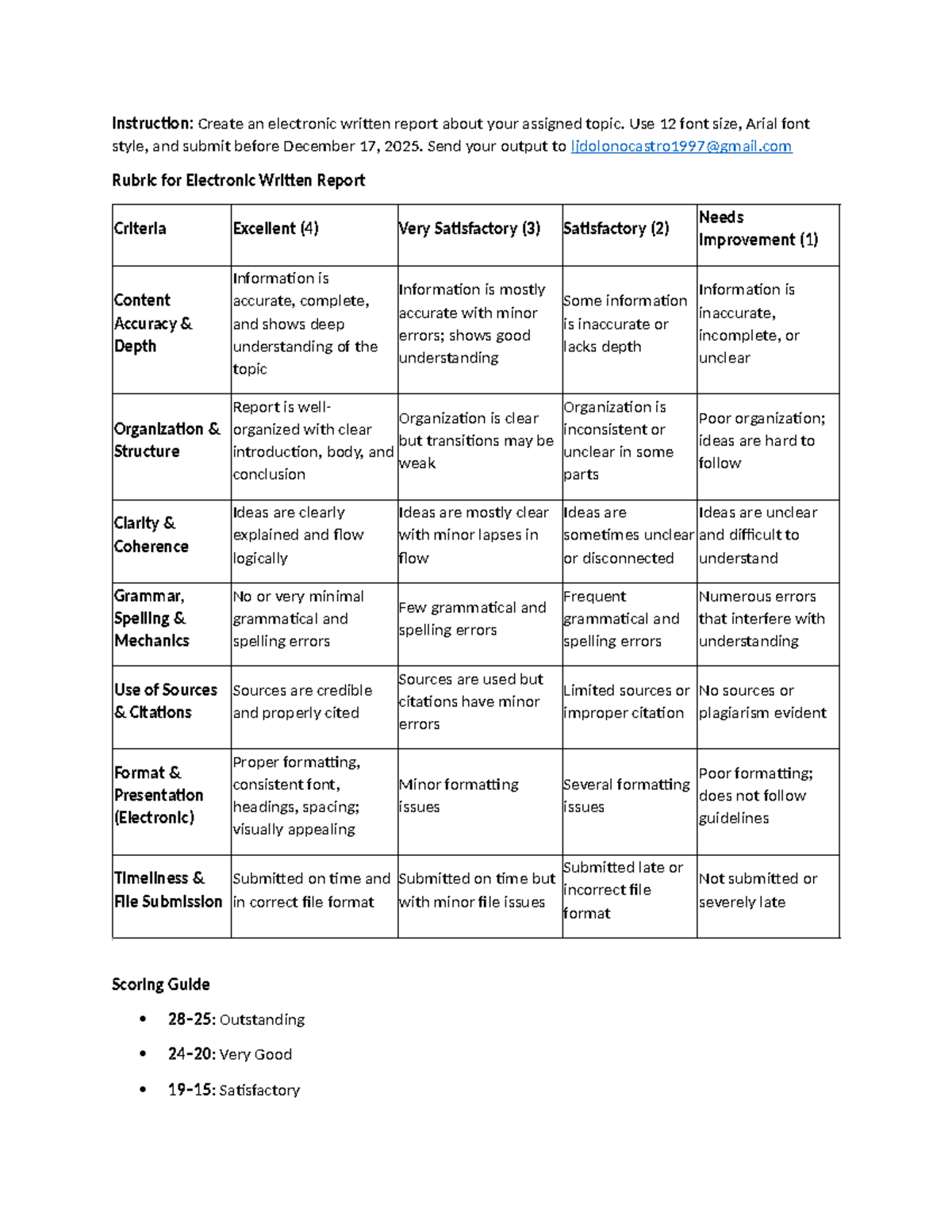 Electronic Written Report Guidelines and Scoring Rubric - Studocu