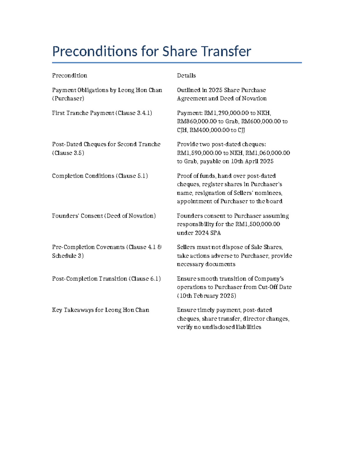 Preconditions for Share Transfer: Key Details & Payment Obligations ...