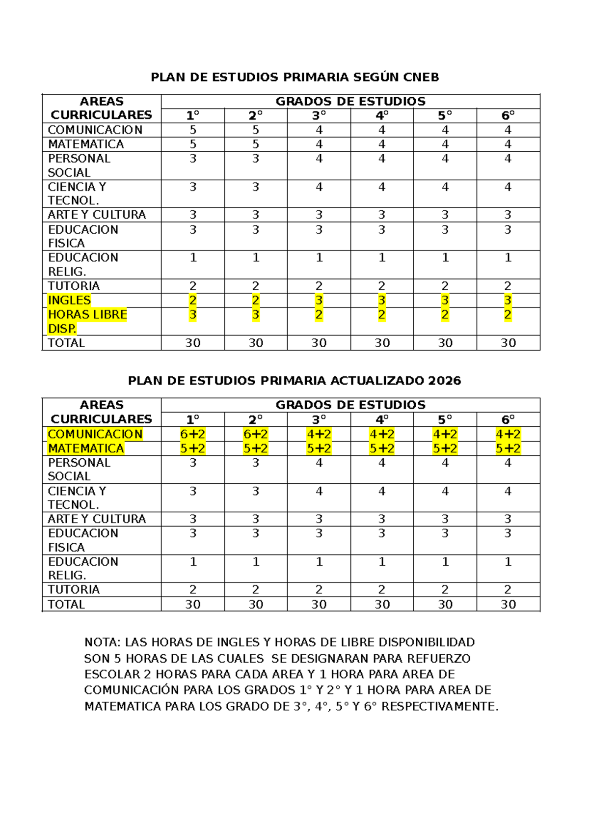 PLAN DE ESTUDIOS PRIMARIA 2026 SEGÚN CNEB - Studocu