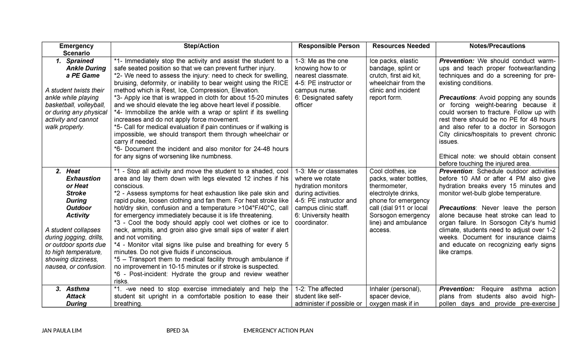 BPED 3A Emergency Action Plan for Common PE Injuries and Incidents ...