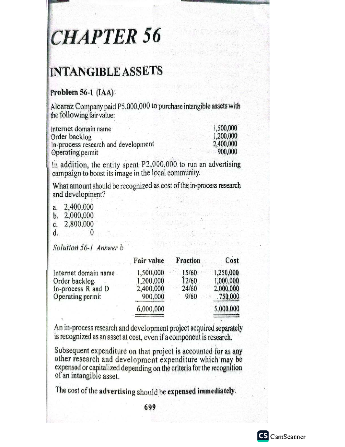 CHAPTER 56 INTANGIBLE ASSETS: Cost Recognition and Amortization - Studocu