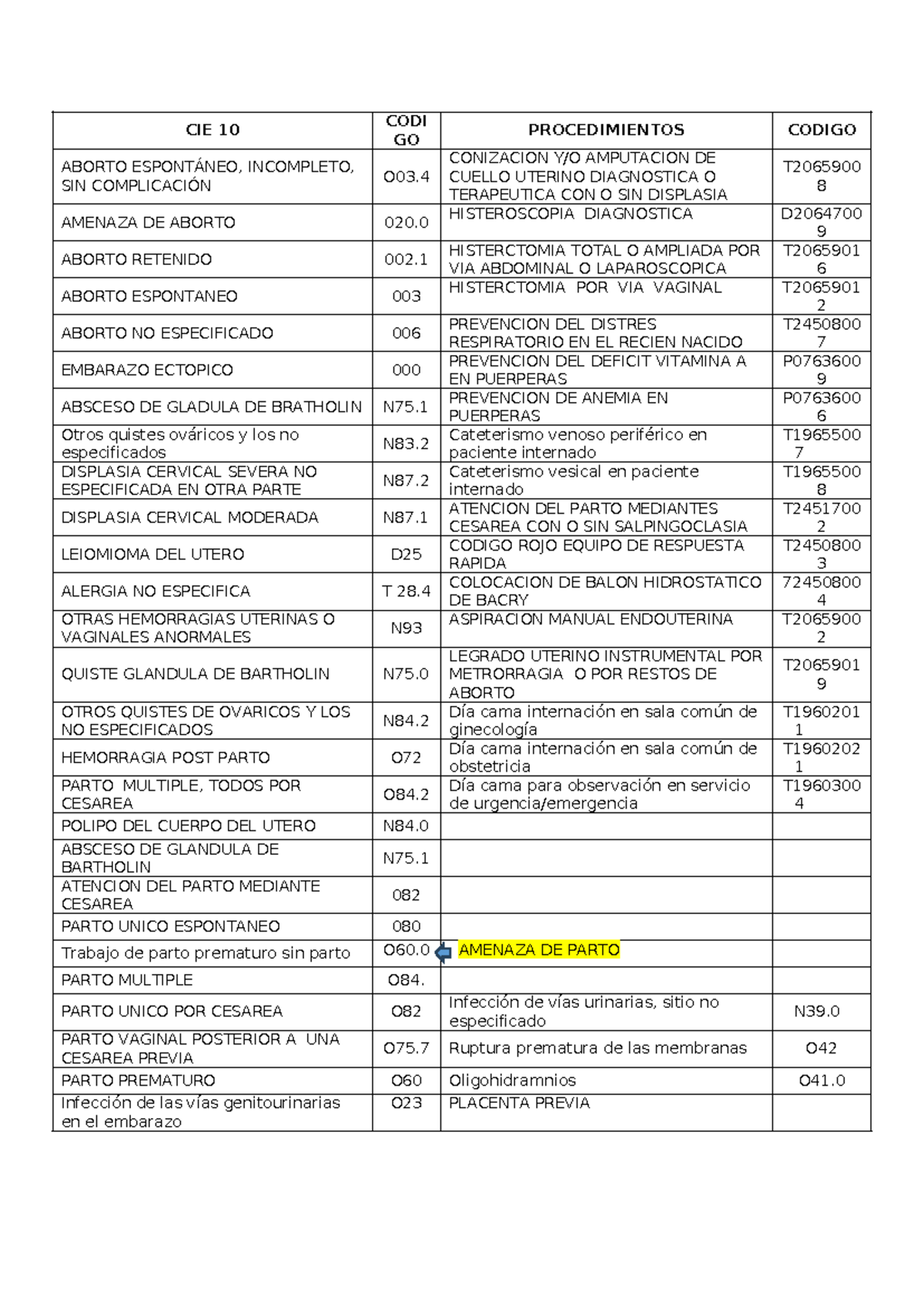 CIE 10 2024 - Clasificación de Códigos de Enfermedades - Studocu