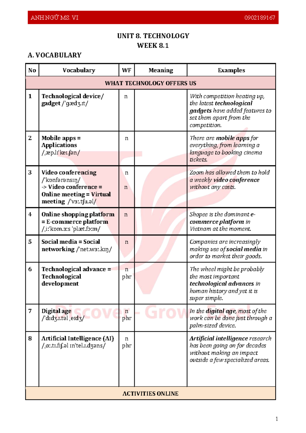 Unit 8: Technology Vocabulary and Activities - ANH NGỮ MS. VI ...