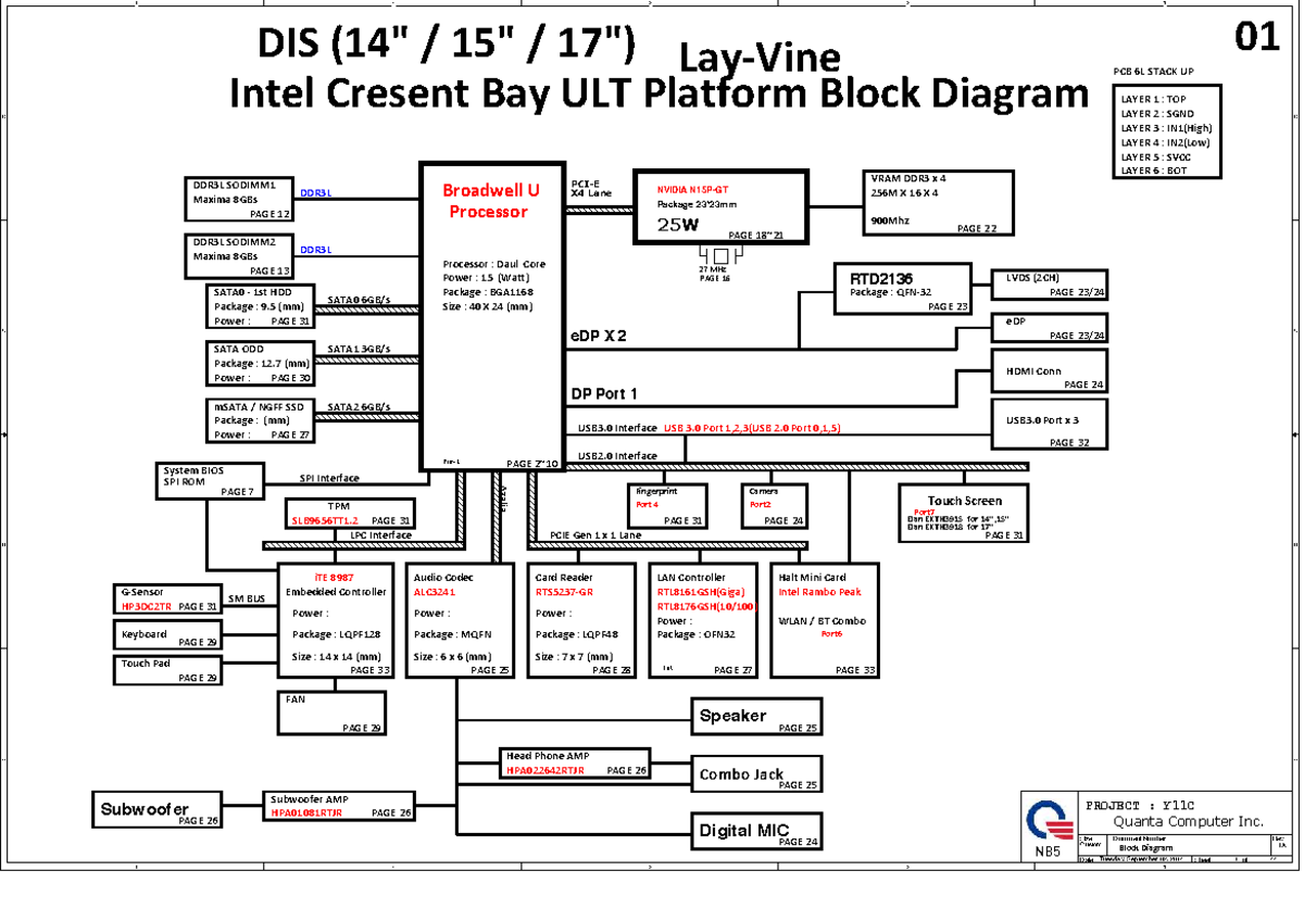 HP Pavilion 14 Y11C Display Block Diagram and Specifications - Studocu