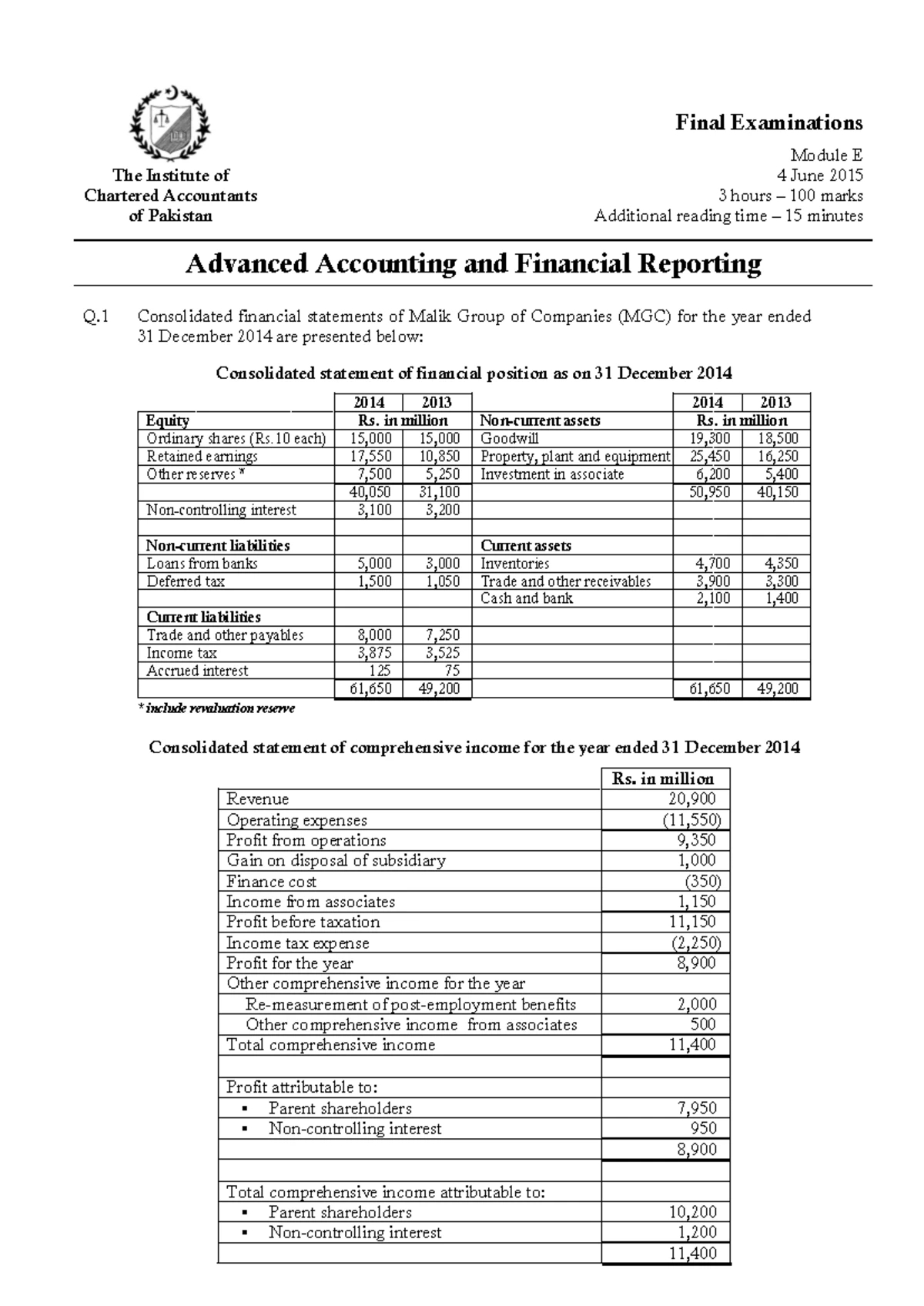 W 2009 - Final Exam Past Papers: Advanced Accounting & Financial ...