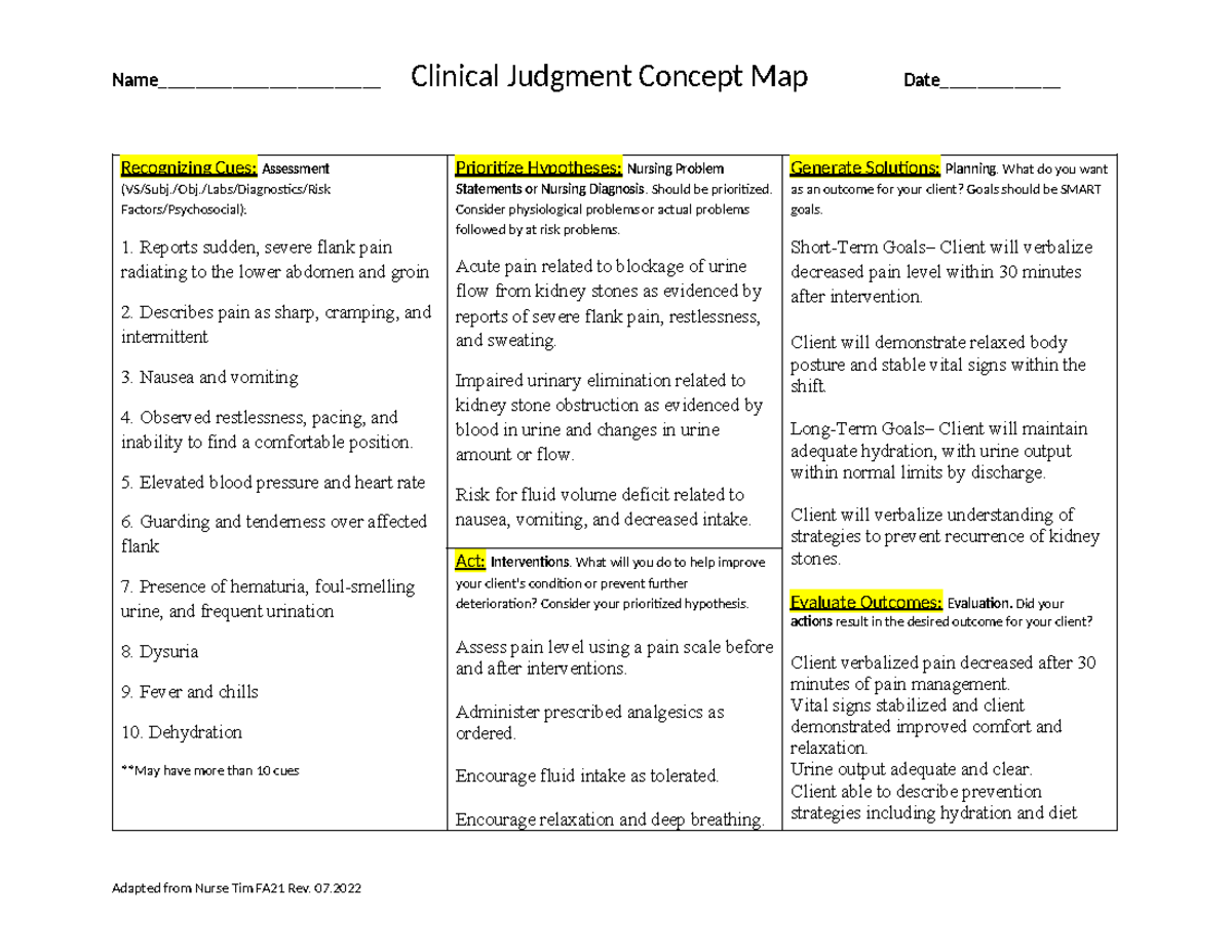 NUR 302 Clinical Judgment Concept Map: Pain Management Strategies - Studocu