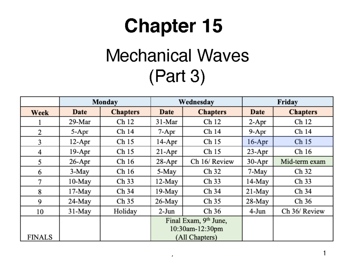 Chapter 15 Part 3 - Chapter 15 Chapter 15 Mechanical Waves (Part 3) 1 ...