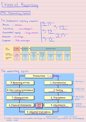 Cheatsheet IOM: Operations Management Process Analysis & EOQ Model ...
