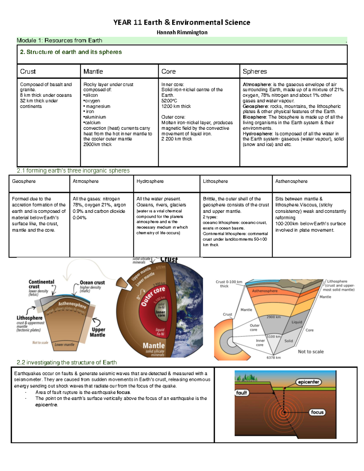 YEAR 11 Earth Environmental Science: Module 1 Summary on Earth's ...