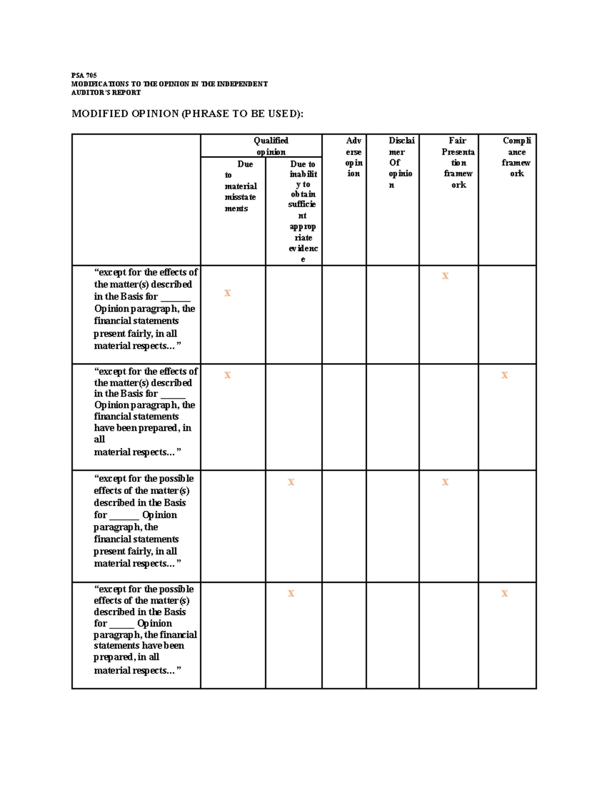 PSA 701 - Key Audit Matters in Independent Auditor's Report - Studocu