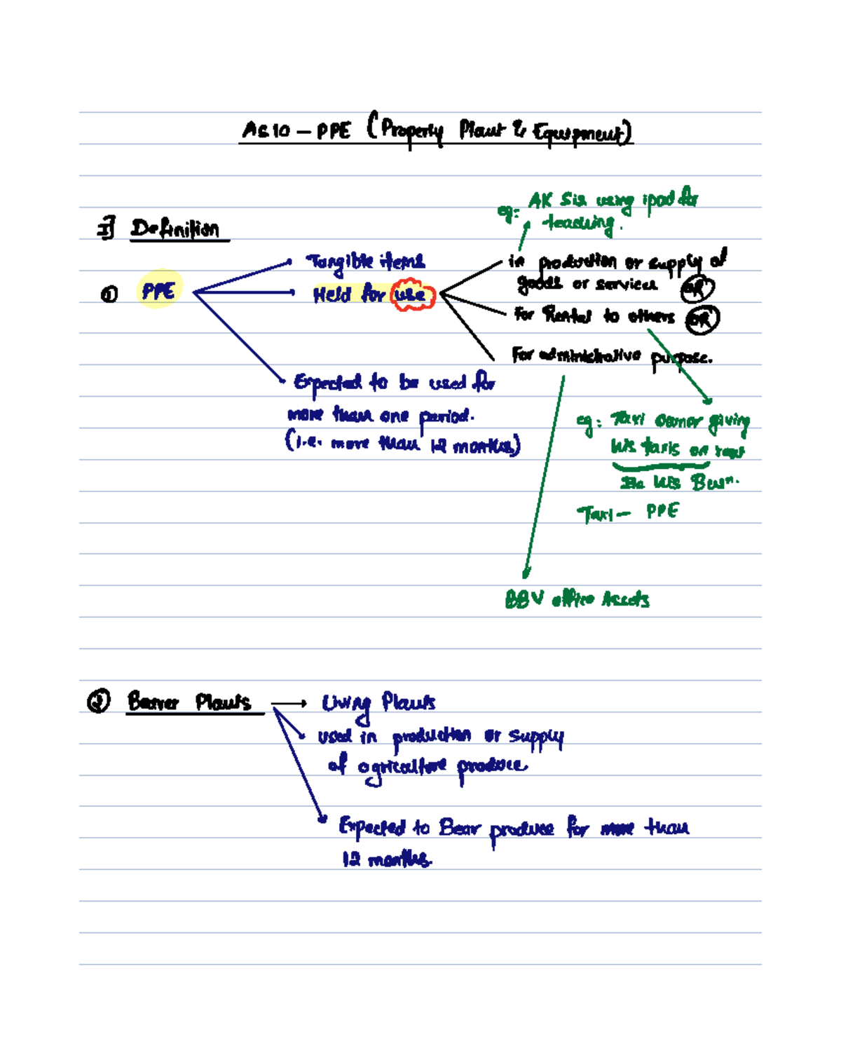 AS 10 - PPE Board Notes: Understanding Property, Plant, and Equipment ...