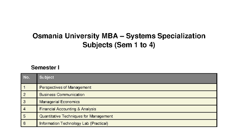 OU MBA Systems Specialization Subjects Overview (Sem 1-4) - Studocu