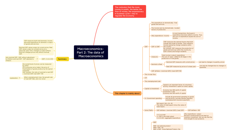 Macroeconomics - Part 2: Understanding GDP, GNP, and Economic Flow ...