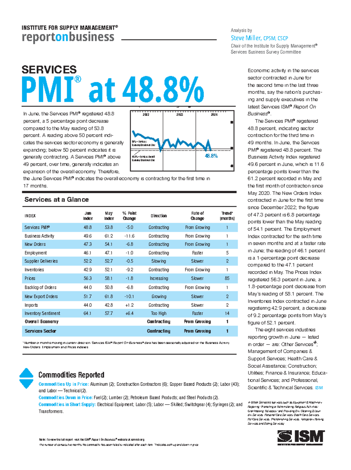 Services PMI® Report - June 2024 Analysis of Economic Trends - Studocu