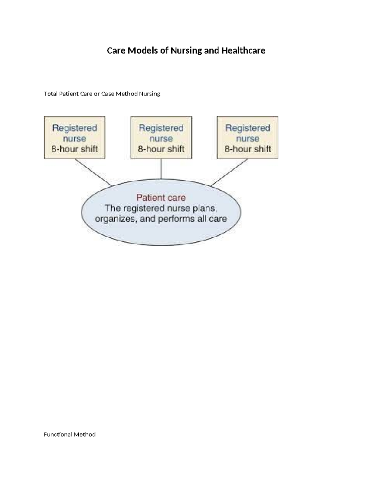 Care Models of Nursing and Healthcare 1 - NURS 412 - Studocu