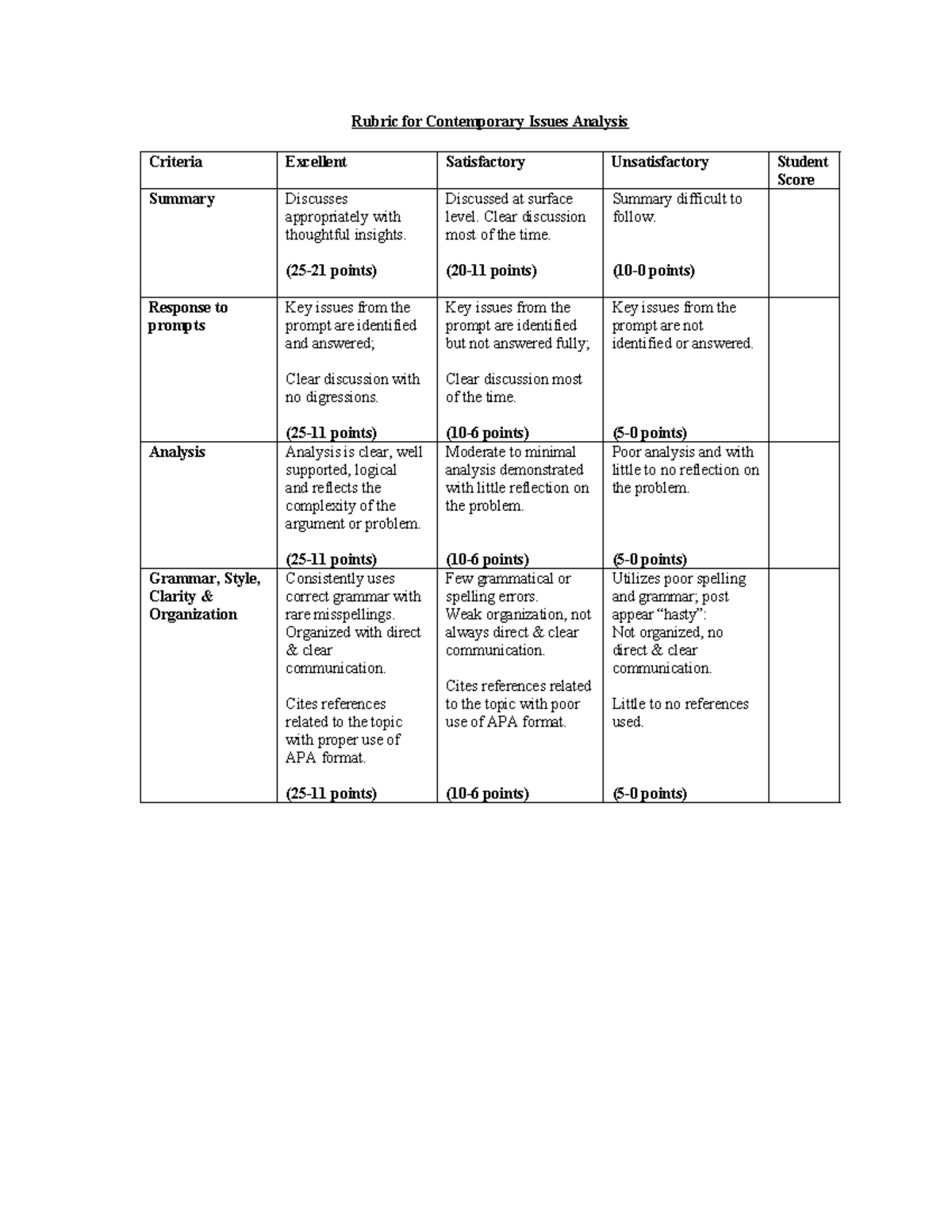 Contemporary Issues Analysis Rubric: Evaluation Criteria - Studocu