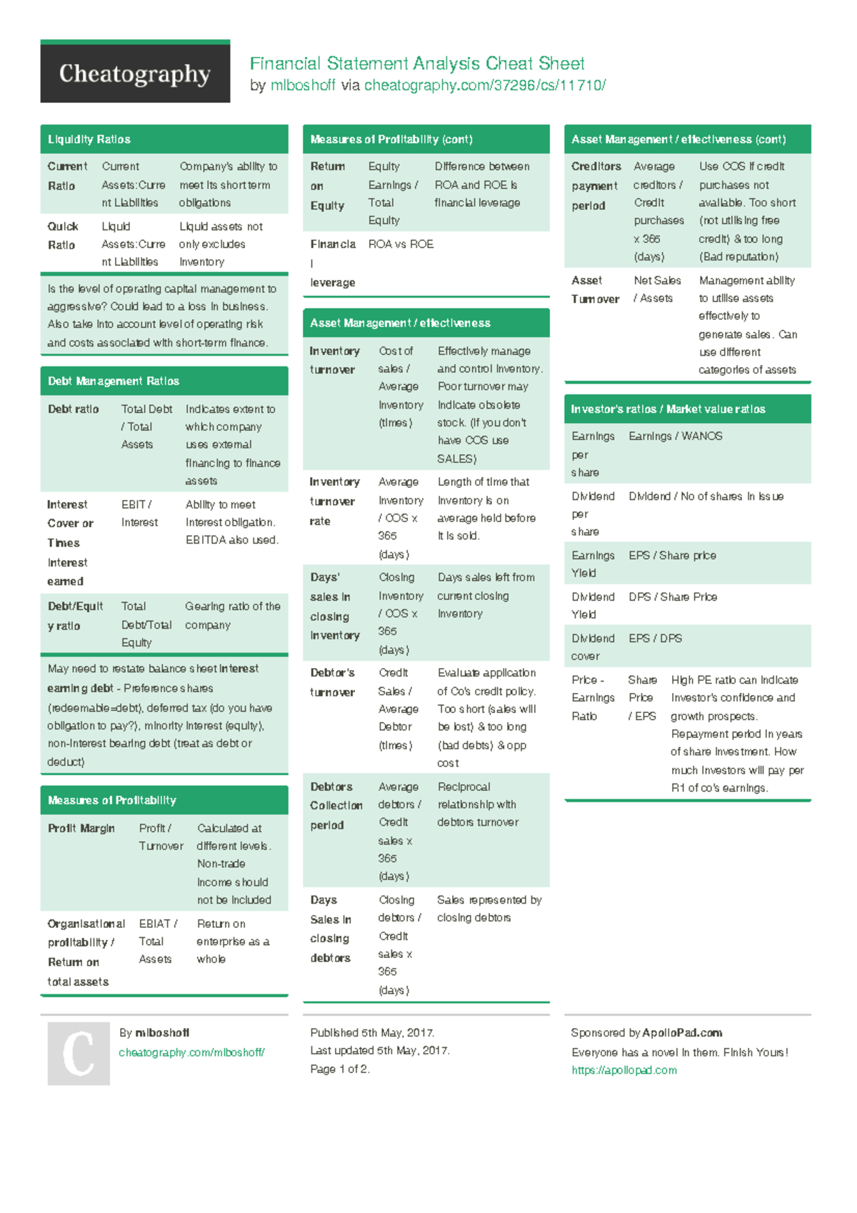 Financial Statement Analysis (FSA) - Key Ratios & Formulas Cheat Sheet ...