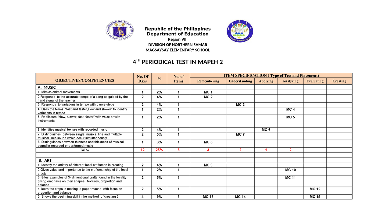 4TH PERIODICAL TEST IN MAPEH 2 - Q4 2025 - Studocu