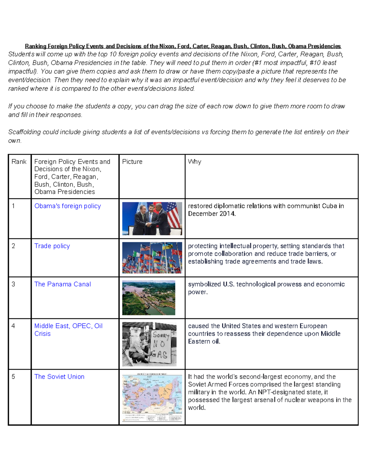Ranking Top 10 Foreign Policy Events of Nixon to Obama Presidencies ...