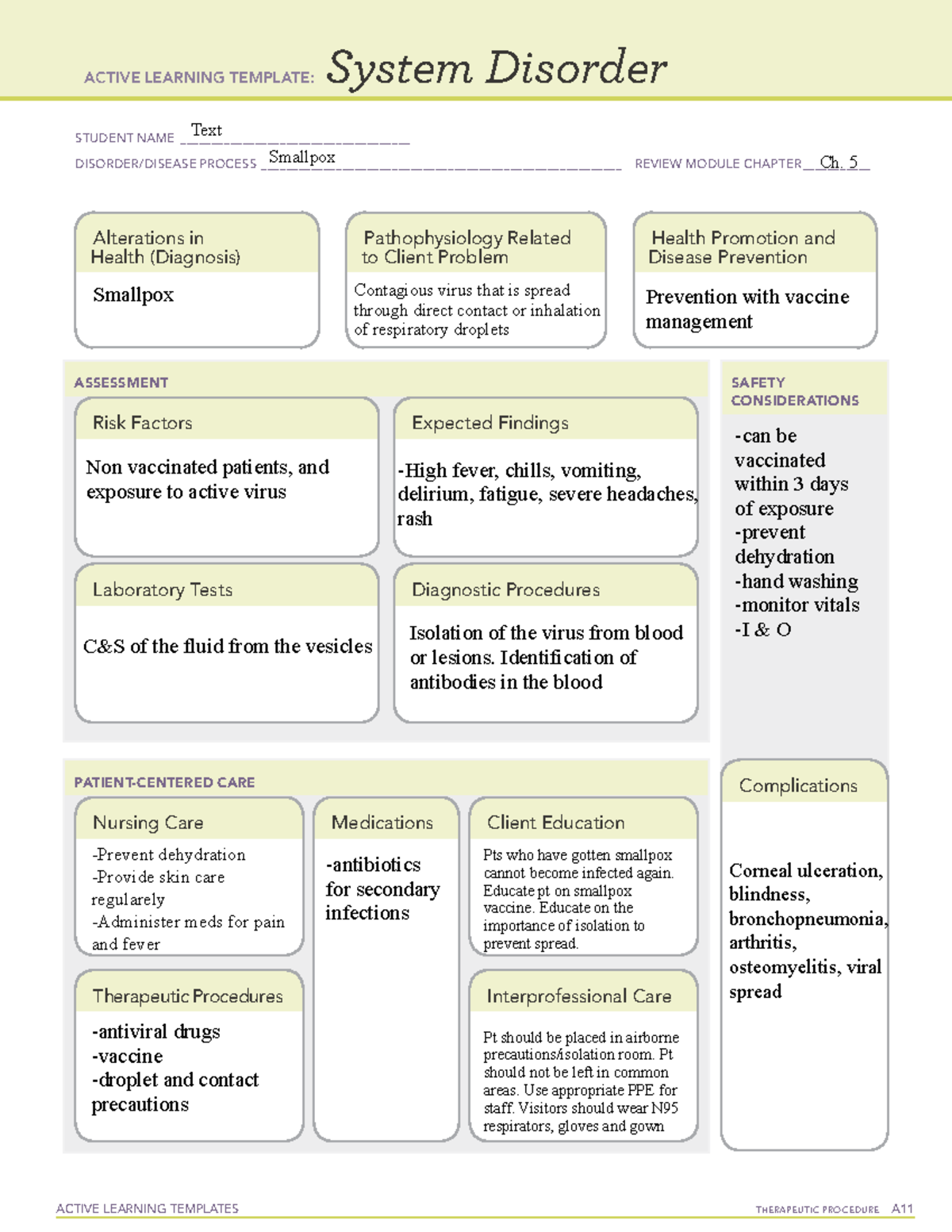 Active Learning Template: Therapeutic Procedures for Smallpox Disorder ...