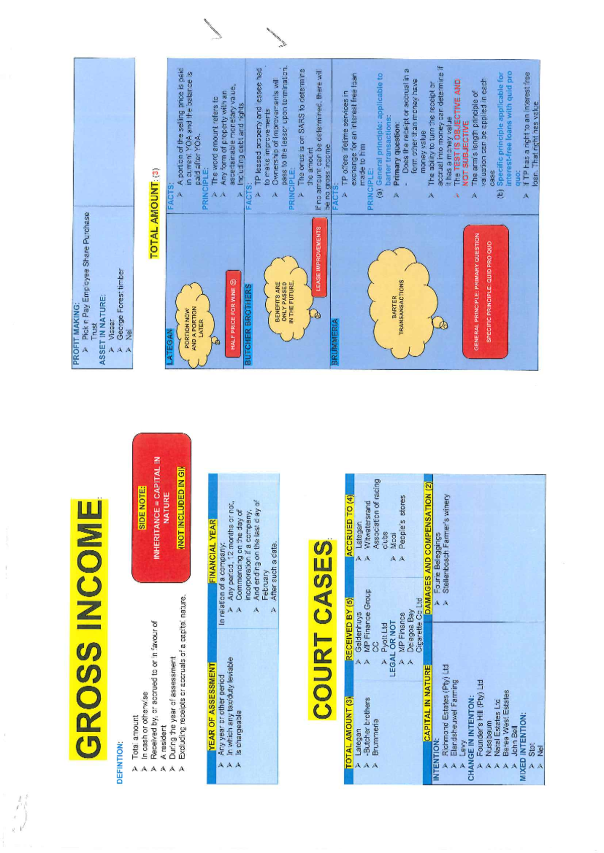 Gross Income Court Cases Summaries (2025) - Key Principles and Facts ...