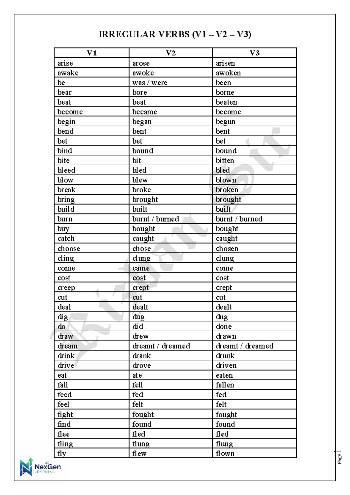 Irregular Verbs (V1, V2, V3) Comprehensive Guide - Studocu