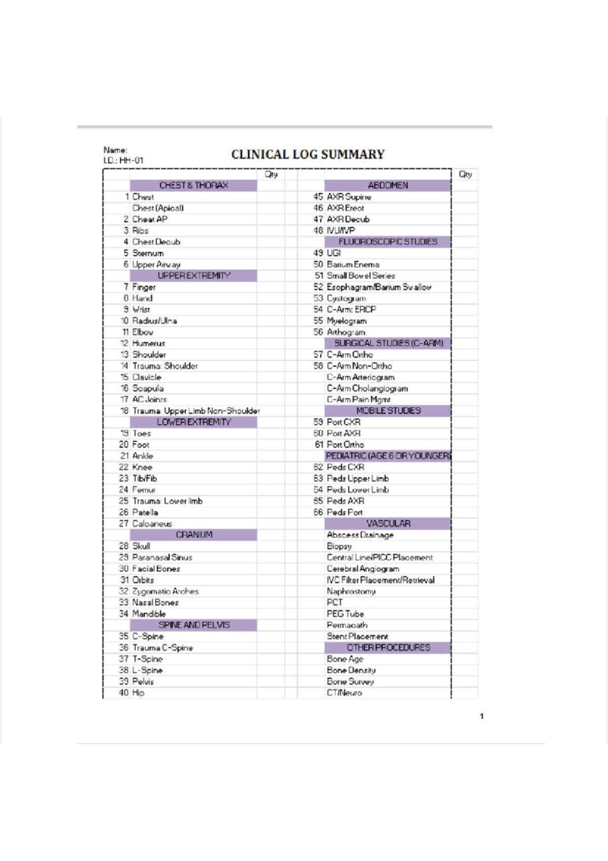 Clinical Log Summary for Radiologic Tech (CLINICAL LOG) - Studocu