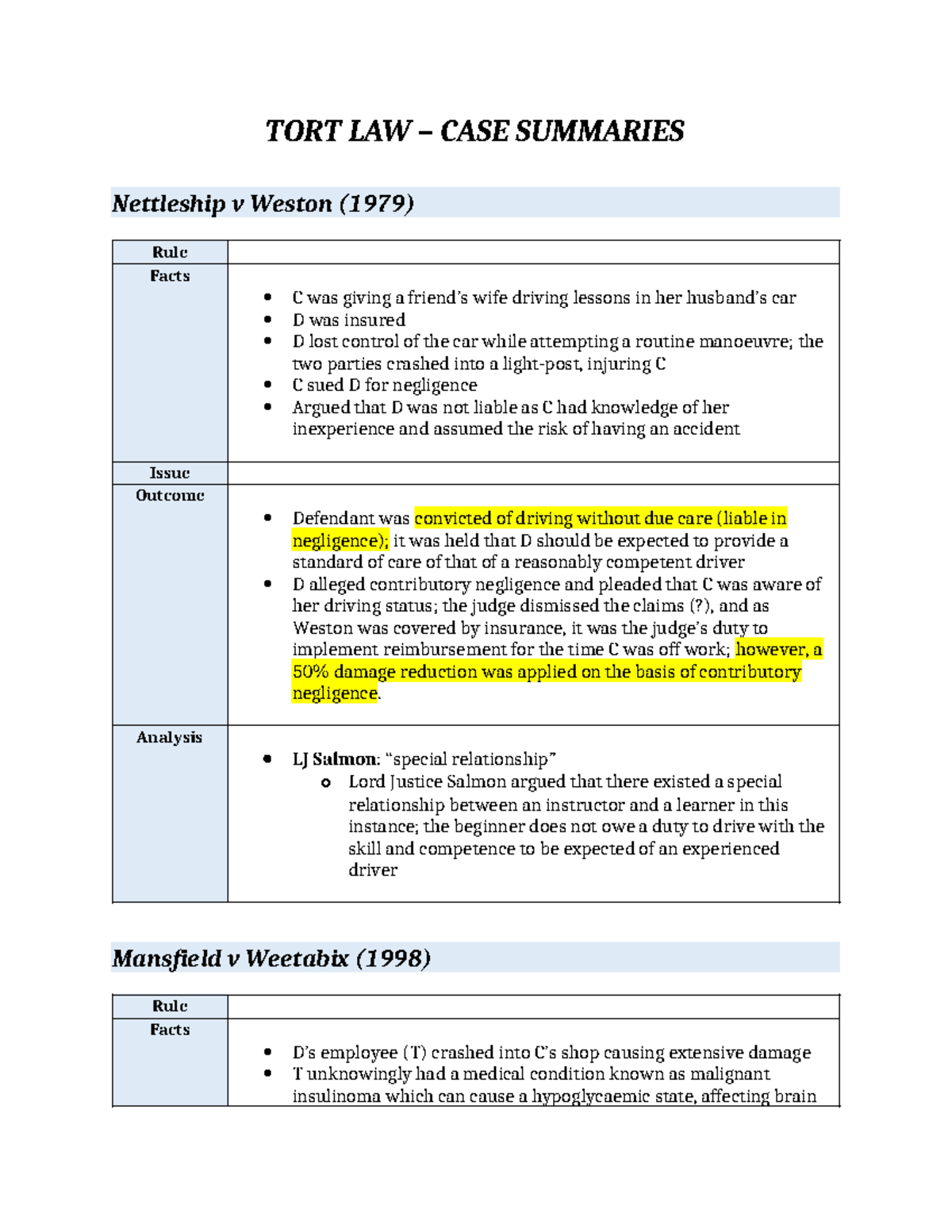 TORT LAW CASE SUMMARIES: Key Cases and Legal Principles - Studocu