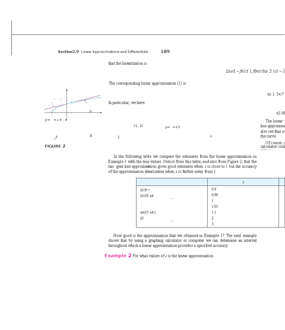 Calculus 220 Lecture Notes: Linear Approximations & Differentials - Studocu
