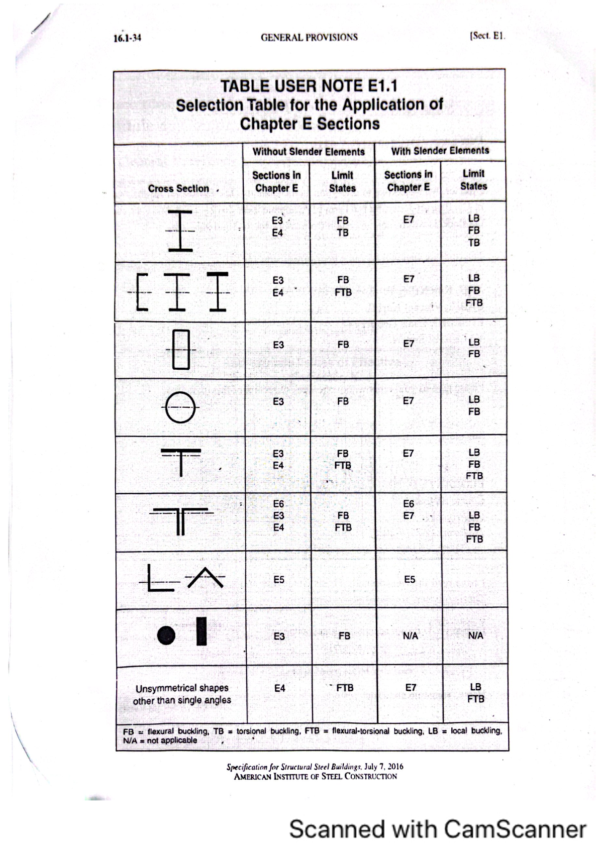 Compression Members - Design Notes and Slenderness Considerations - Studocu